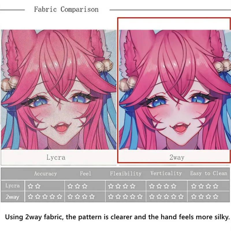CyNSFW Nude 3d Nipples fate je - đánh giá và giá Wrist Rest Pad