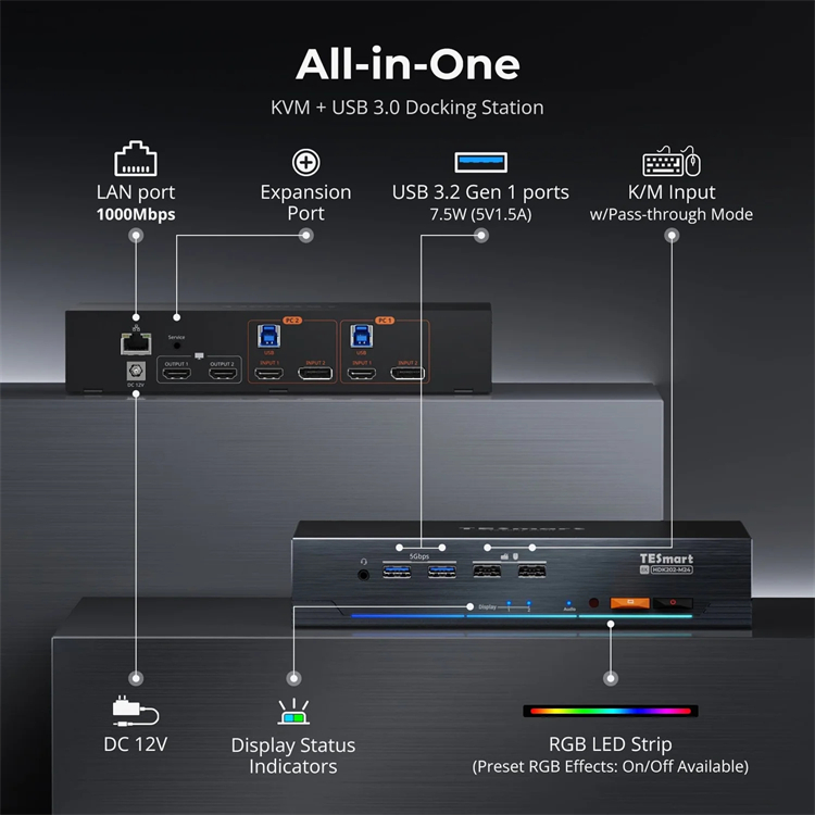 TESmart KVM Switch 8K 2x2 Dual - đánh giá và giá Home Office Kvm Switch